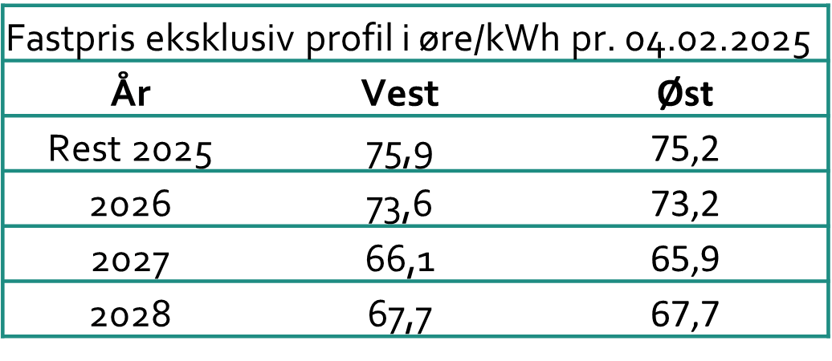 Pristabel_uge 6_2025