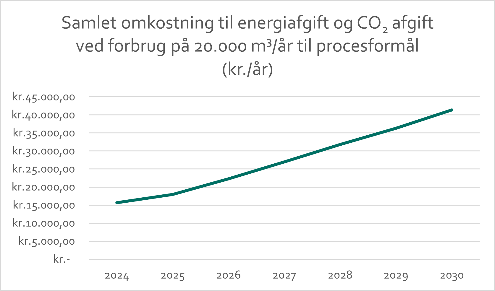 Rådgivernyt graf_43_2024