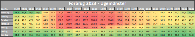 Tabel_blog uge 21_2024