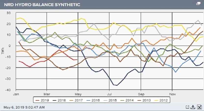 Graf 2_Markedsrapport uge 19