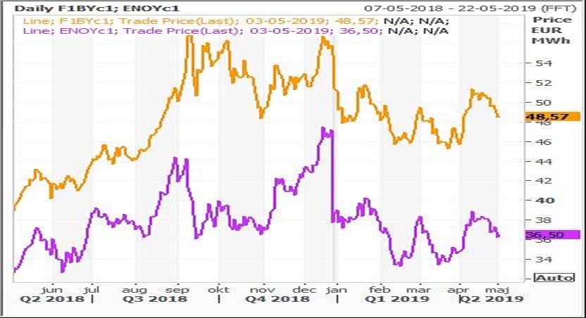 Graf 3_Markedsrapport uge 19