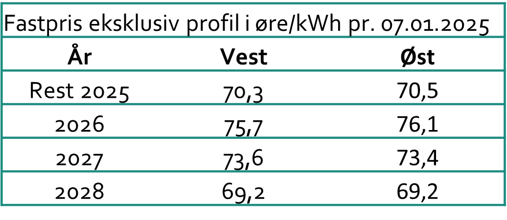 Pristabel_uge 3_2025