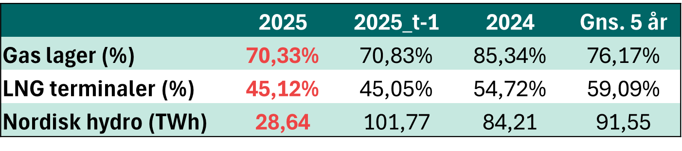 Råvaretabel_uge 3_2025