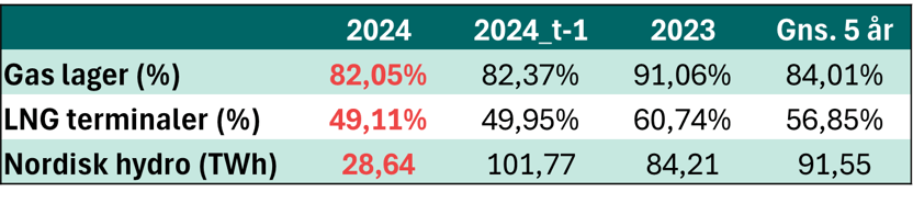 Råvaretabel_uge 50_2024